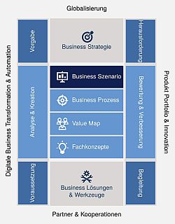 Business Szenario